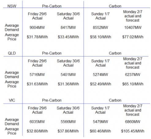 Energyprice