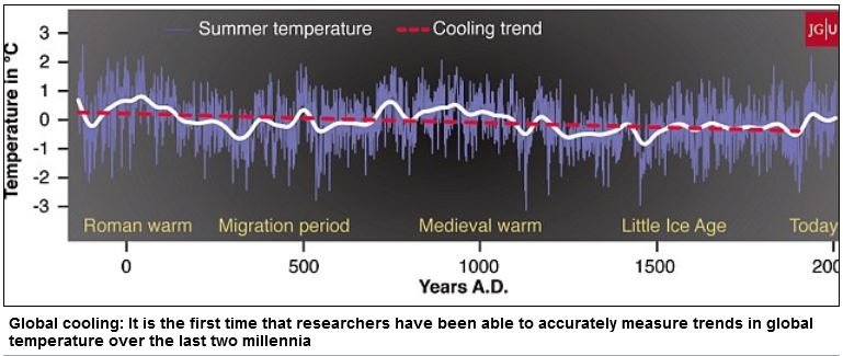 Coolingtrend